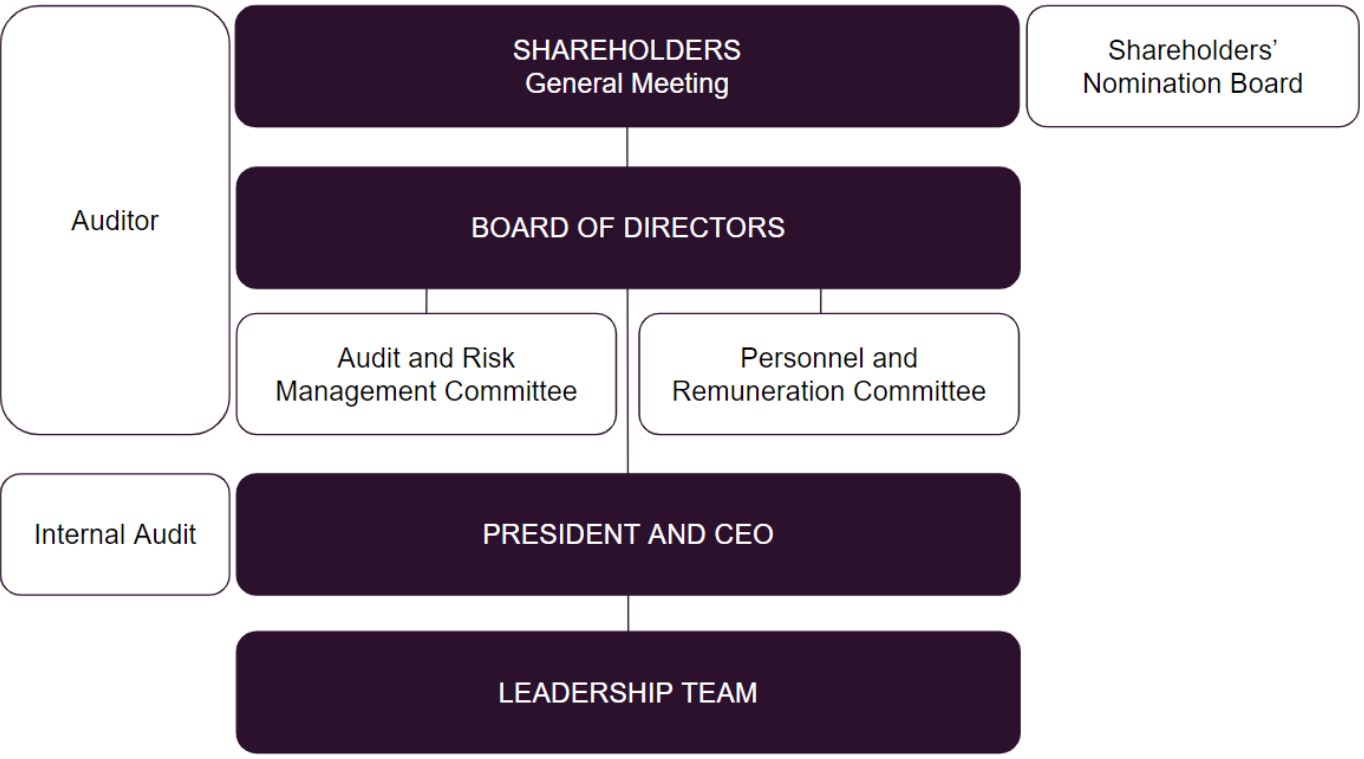 Governance chart.jpg