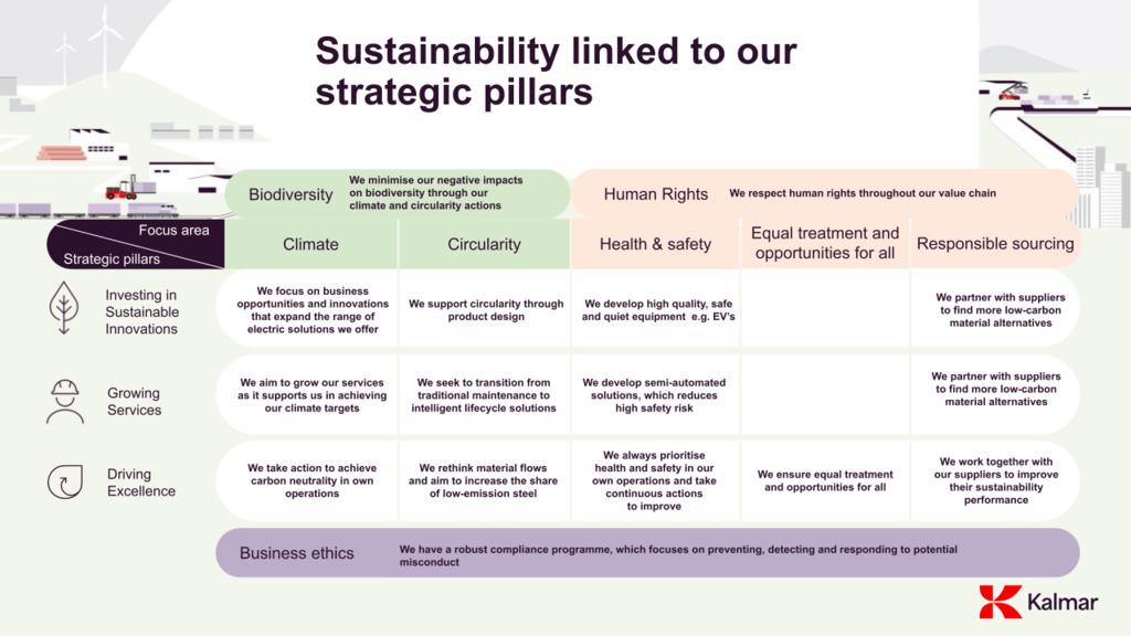 Sustainability linked to strategic pillars.png
